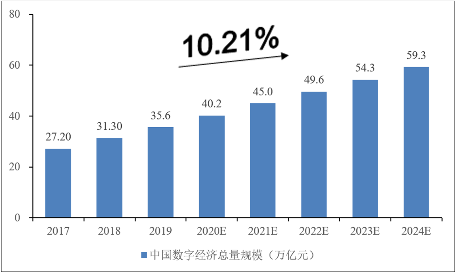 时任网络科技